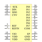 AD7949BCPZ引脚图