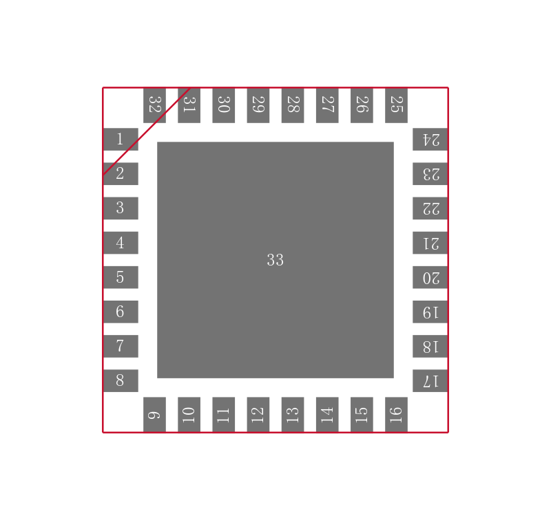 PCM3793RHBT封装焊盘图