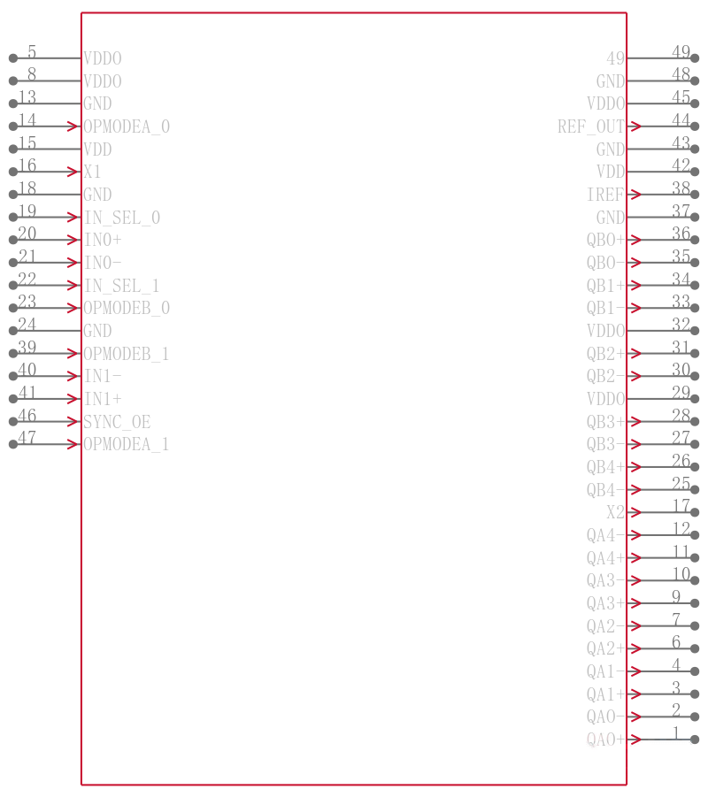 PI6C49S1510ZDIE引脚图