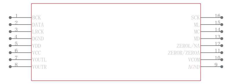 PCM1741EG4引脚图