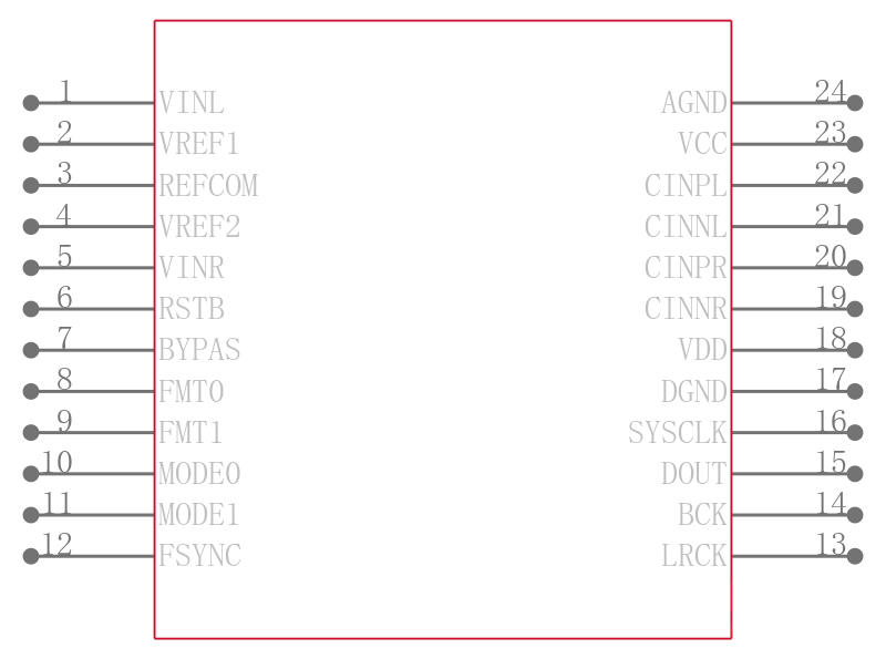 PCM1800E引脚图