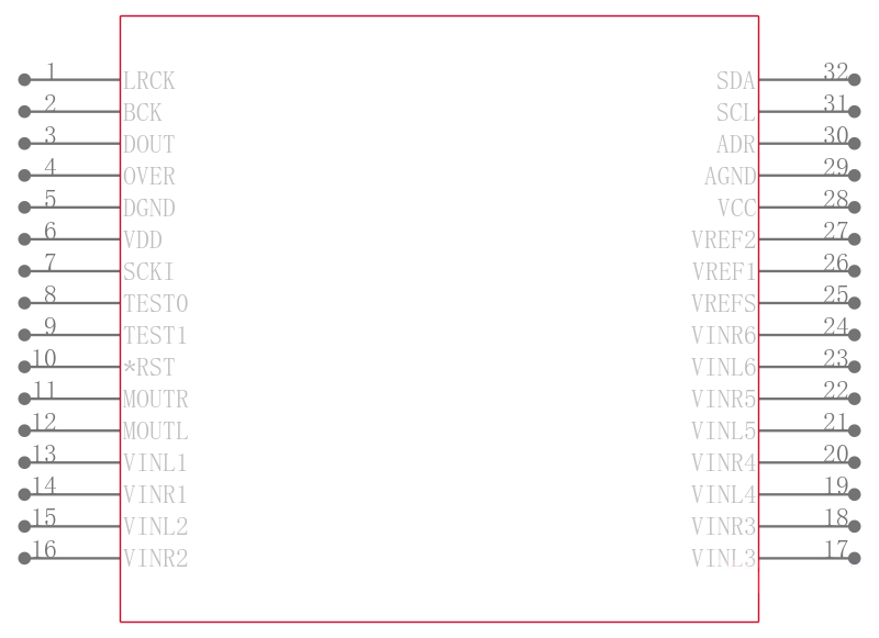 PCM1851APJTRG4引脚图