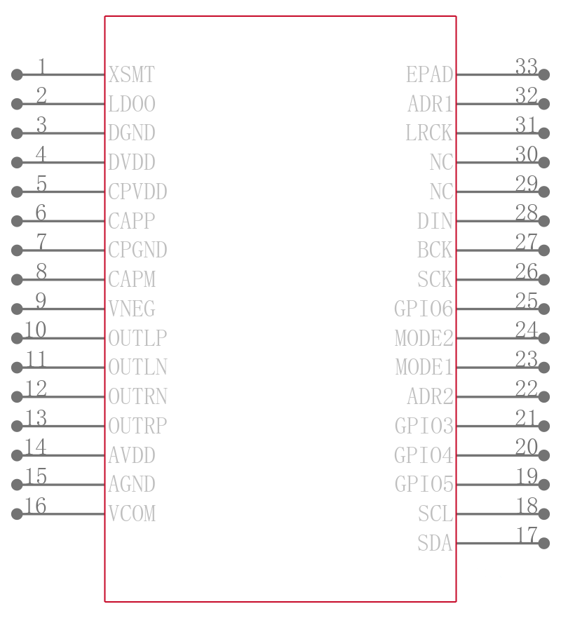 PCM5242RHBT引脚图