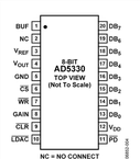 AD5330BRUZ电路图