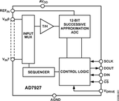 AD7927BRUZ-REEL7电路图