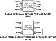 AD8361ARMZ电路图