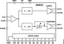 AD9515BCPZ-REEL7电路图