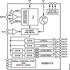 AD9517-3ABCPZ电路图