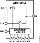 ADG526AKR电路图