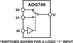 ADG749BKSZ-REEL7电路图