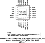 ADL5201ACPZ-R7电路图