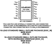 ADUM2400BRWZ-RL电路图