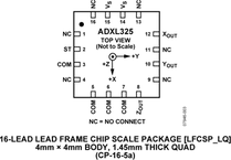 ADXL325BCPZ电路图