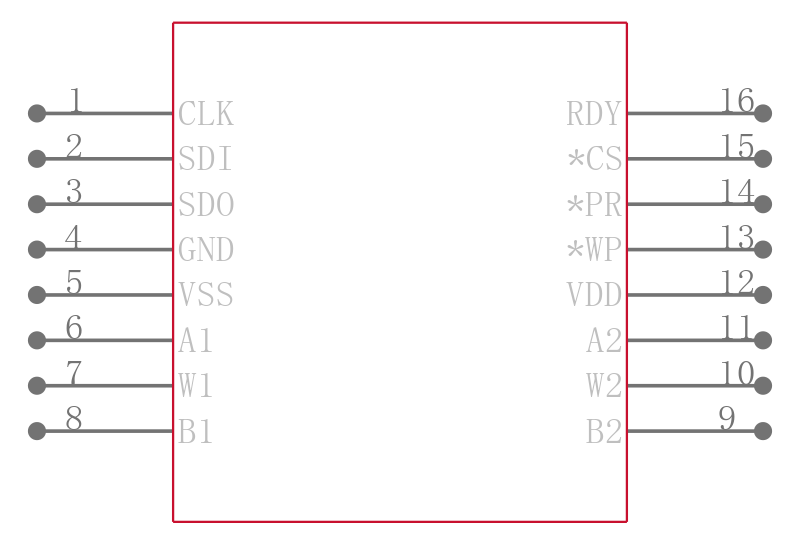 AD5232BRU10-REEL7引脚图
