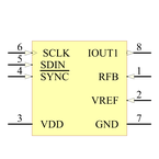 AD5450YUJZ-REEL7引脚图