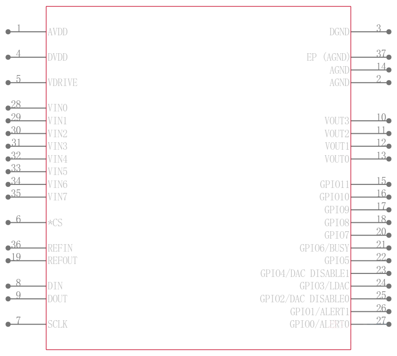 AD7292BCPZ引脚图