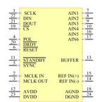 AD7714ARZ-5引脚图