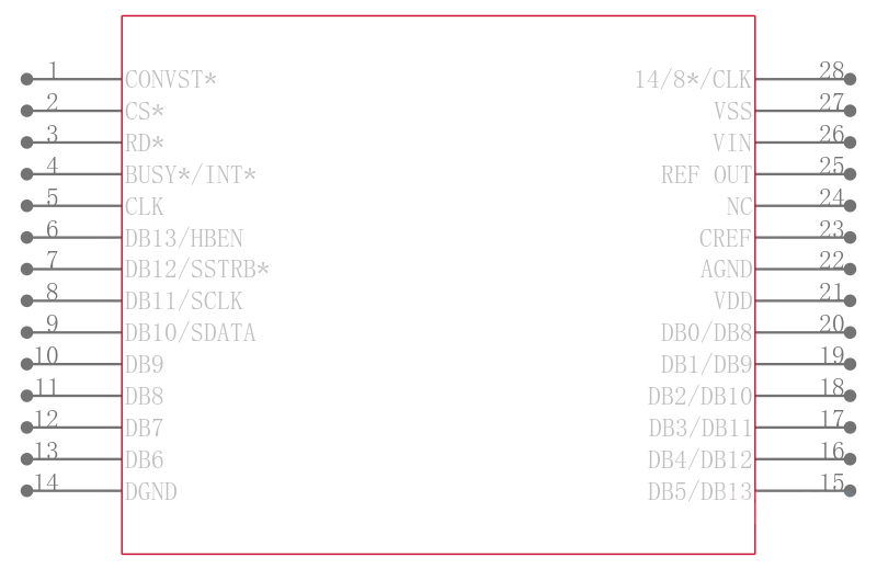 AD7871JN引脚图
