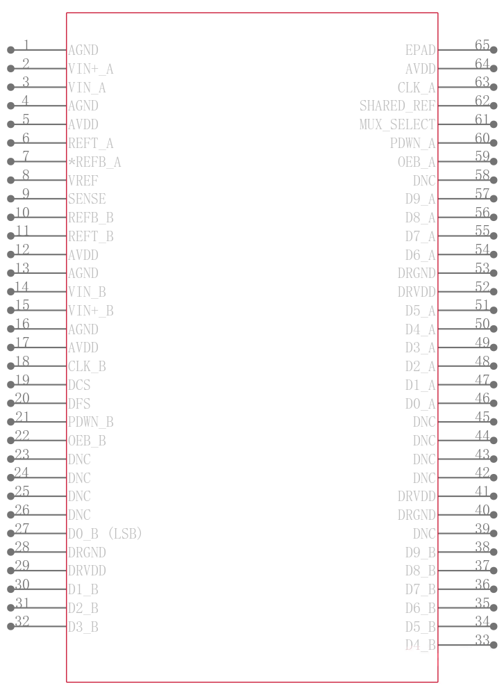 AD9216BCPZ-105引脚图