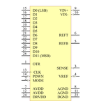 AD9235BRUZ-40引脚图