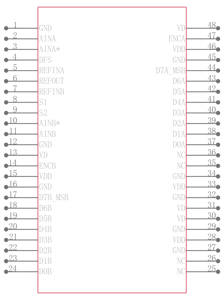 AD9288BSTZ-80引脚图