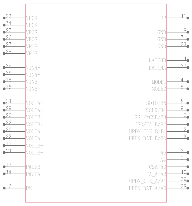 ADL5202ACPZ-R7引脚图