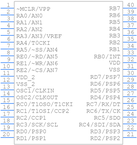 PIC16C74B-20I/P引脚图