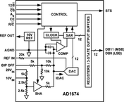 AD1674AR电路图