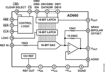 AD660ARZ电路图