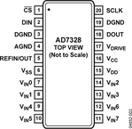 AD7328BRUZ电路图
