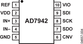 AD7942BRMZ-RL7电路图