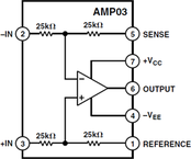 AMP03GPZ电路图