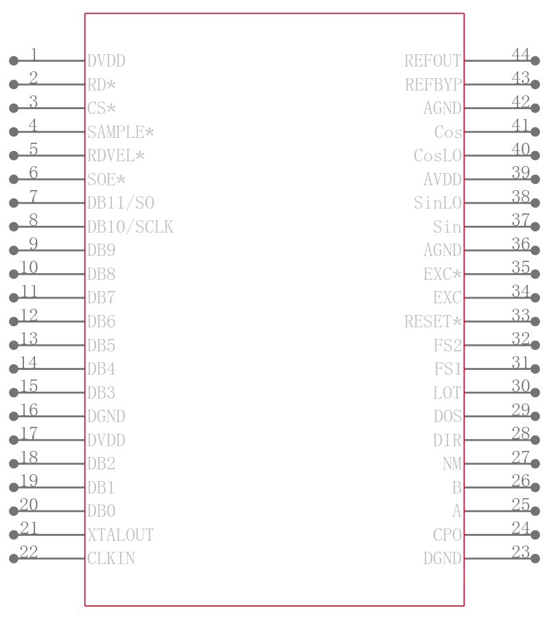 AD2S1200YSTZ引脚图