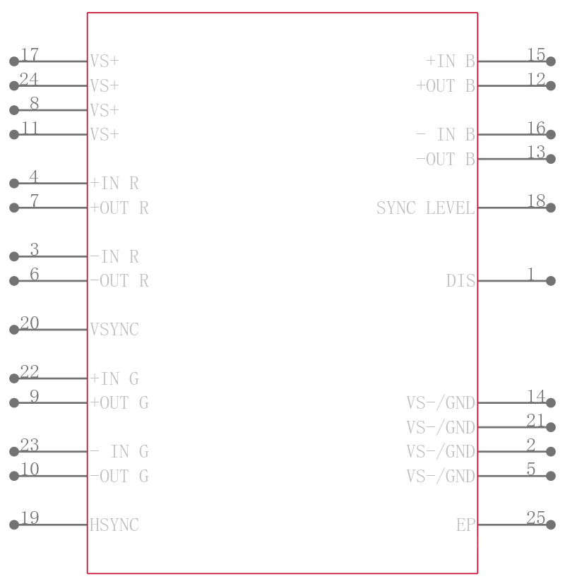 AD8142ACPZ-R2引脚图