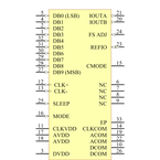 AD9740ACPZ引脚图