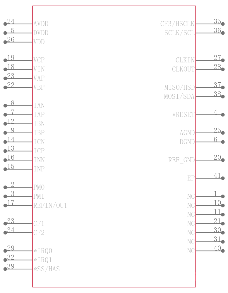 ADE7878AACPZ引脚图