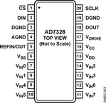 AD7328BRUZ-REEL7电路图