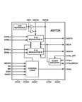 AD7724ASTZ电路图