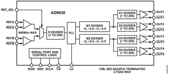 AD9530BCPZ电路图
