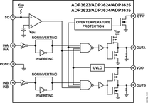 ADP3624ARHZ电路图