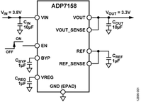 ADP7158ACPZ-2.0-R7电路图