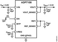 ADP7158ARDZ-2.8-R7电路图