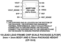 ADP7159ARDZ-04-R7电路图