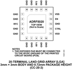 ADRF5020BCCZN电路图