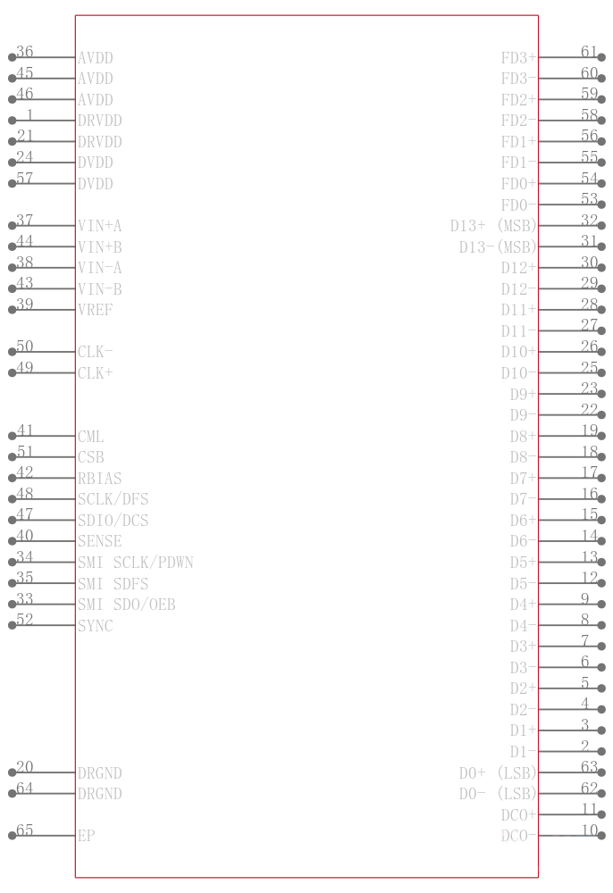 AD6655ABCPZ-150引脚图