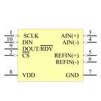 AD7788ARMZ引脚图