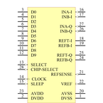 AD9201ARSZ引脚图