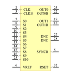 AD9515BCPZ引脚图