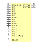 AD9777BSVZ引脚图