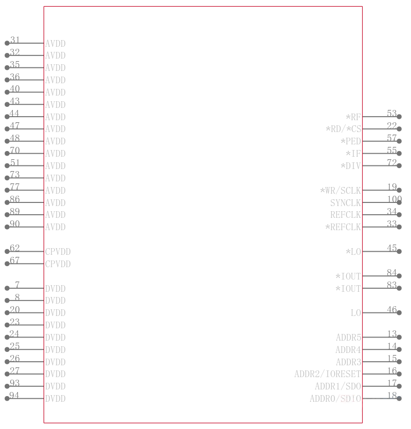 AD9858BSV引脚图